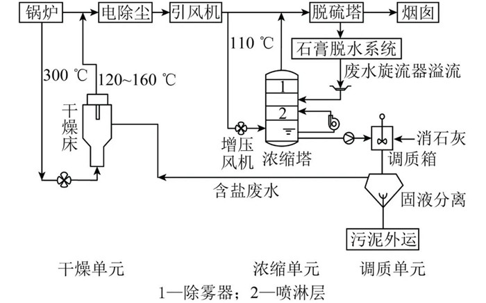 �±�GG��������ҵƽ̨