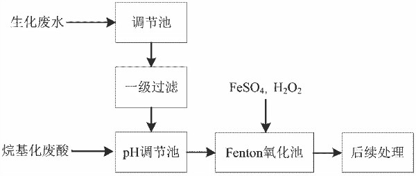 �±�GG��������ҵƽ̨