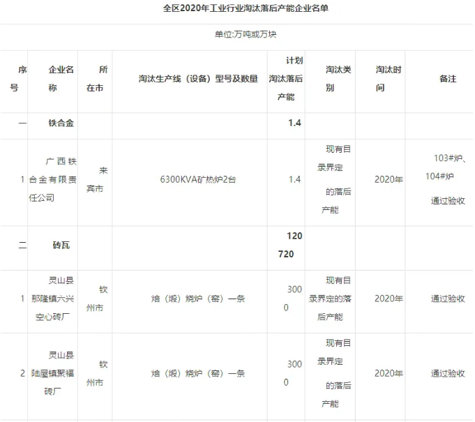 �±�GG��������ҵƽ̨