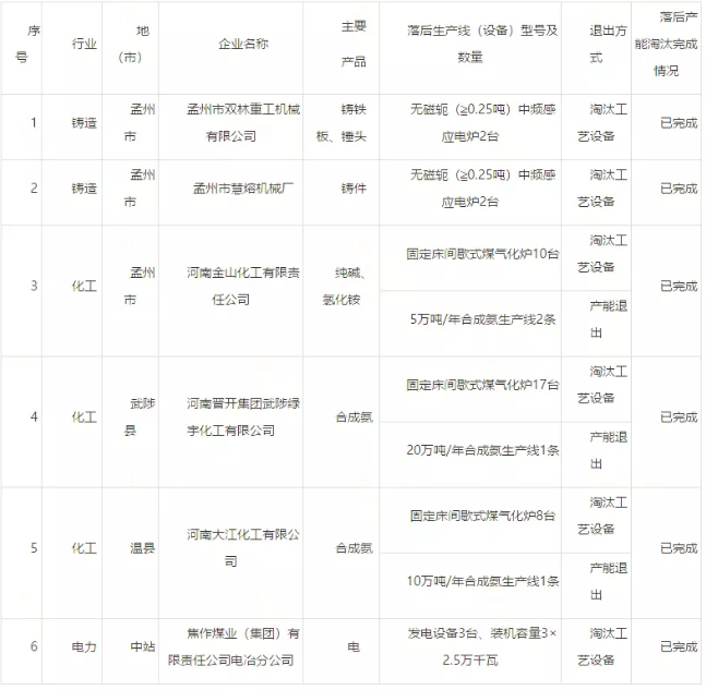 �±�GG��������ҵƽ̨