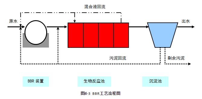 �±�GG��������ҵƽ̨