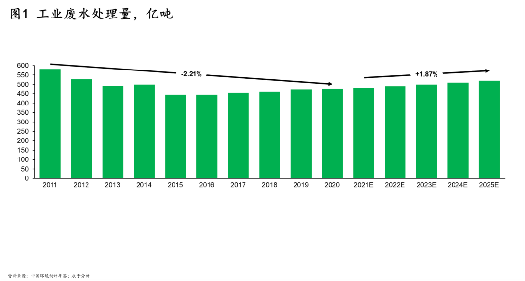 �±�GG��������ҵƽ̨