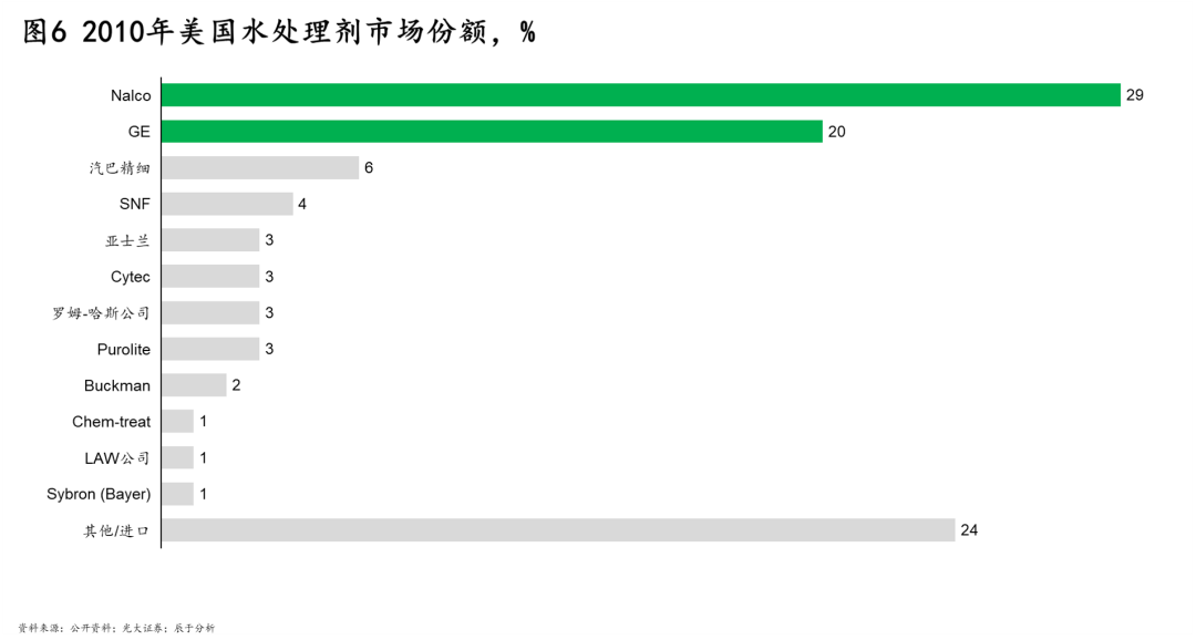 �±�GG��������ҵƽ̨