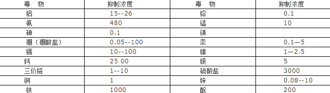 �±�GG��������ҵƽ̨