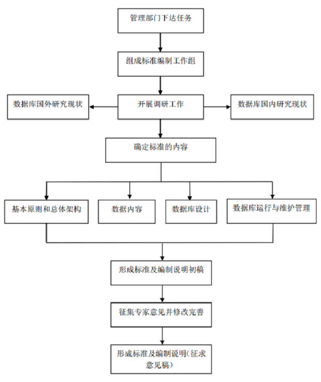 �±�GG��������ҵƽ̨