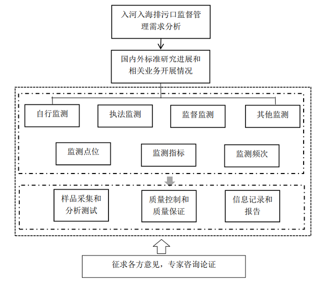 �±�GG��������ҵƽ̨